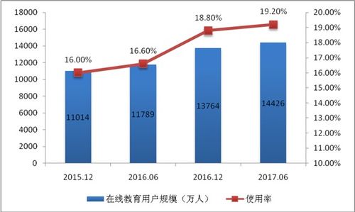 國家互聯(lián)網(wǎng)信息辦公室發(fā)布《數(shù)字中國建設(shè)發(fā)展報告（2017年）》綜述 我國互聯(lián)網(wǎng)信息服務(wù)發(fā)展與網(wǎng)絡(luò)空間治理的實踐與展望